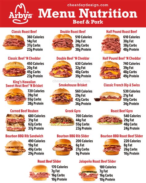 arby's jefferson city menu|arby's st louis mo.